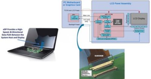 Keysight D9040EDPV eDP Tx Validation Software
