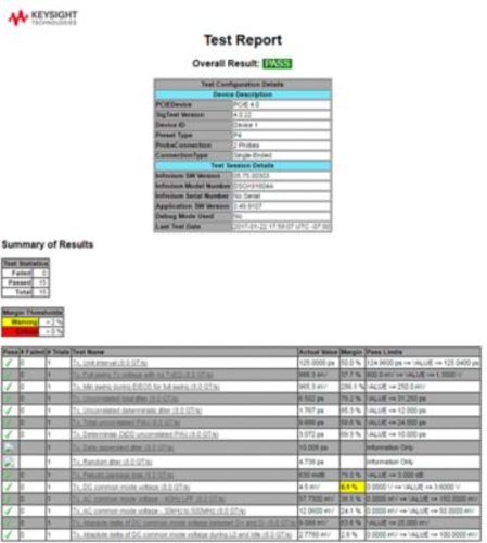Keysight D9040PCIC PCI Express Tx Compliance Software