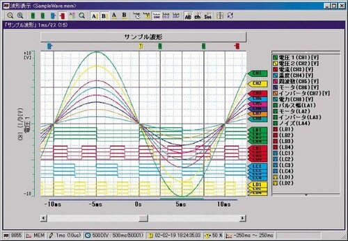 Hioki 9335 WAVE PROCESSOR