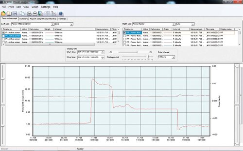 Hioki SF1001 POWER LOGGER VIEWER