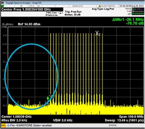 Keysight N7621APPC PathWave signal generation for multitone