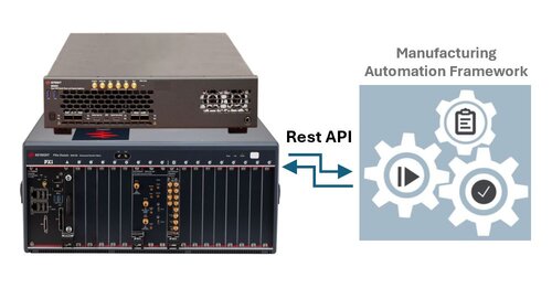 Keysight P8821S RU Manufacturing Toolset
