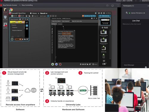 Keysight PW9112EDU PathWave Lab Operations for Remote Learning
