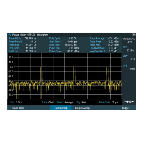 R&S ZPH-K29 Pulse Measurements with Power Sensor (software license)