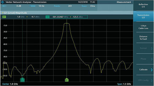 R&S FPC-K42, Vector reflection measurement (for FPC1500 only) (software license)