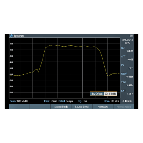 R&S ZPH-K15 Interference Analysis (required ZPH-K1) (software license)