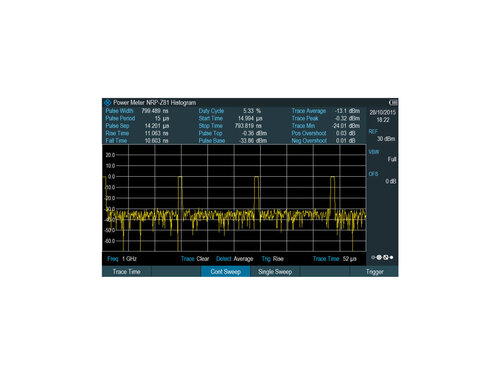 R&S ZNH-K29 Pulse Measurements with Power Sensor (software license)