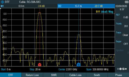 R&S ZNH-K68 Time Domain Analysis (software license)
