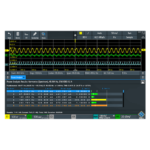 R&S RTA-K31 Power analysis, forRTA4000 models (software license)