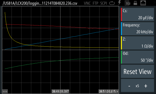 R&S LCX-K106 Advanced analysis functions for LCX: dynamic impedance measurements (sweep) and graphical view (Software license)