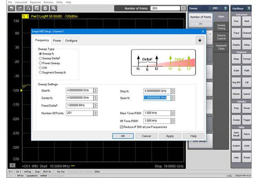 Keysight S96087B Intermodulation distortion measurements