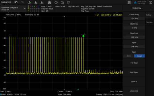 Siglent SDG-3000X-MTONENL Multitone and Chirp generation