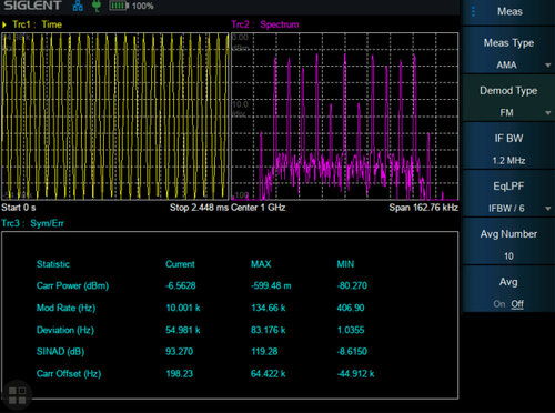 Siglent SG-SHA860-AMA Analog Modulation Analysis