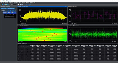 Siglent SIGV-VSAF1 Frequency-Hopping Signal analysis.