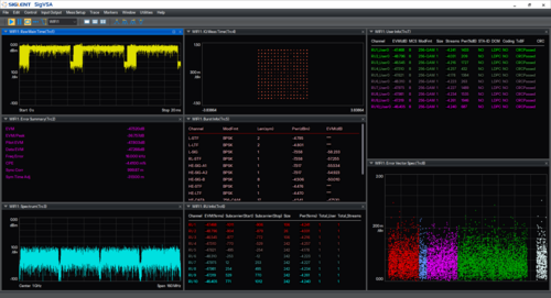 Siglent SIGV-VSAW2 WLAN 802.11be demodulation analysis.