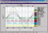 Hioki 9335 WAVE PROCESSOR