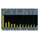 R&S RTH-K34 Harmonic analysis function for RTH1002 and RTH1004 (software license)