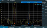R&S ZNH-K68 Time Domain Analysis (software license)