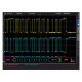 R&S RTC-K3 CAN/LIN serial triggering and decoding for RTC1002 (software license)