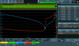 R&S MXO5-K36 Frequency & Impedance analysis Range: Up to 100 MHz Source: Internal generator B6 required for  MXO 5 Series oscilloscope (software license)