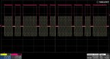 Siglent SSG3000X-PT Pulse Train Generator (Option)