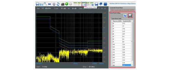 EMI Analyzers and Accessories